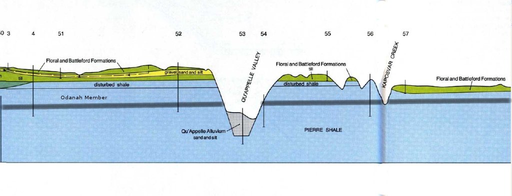 Section showing the structure of the Esterhazy megablock