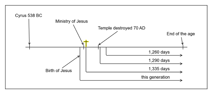 Timeline 1